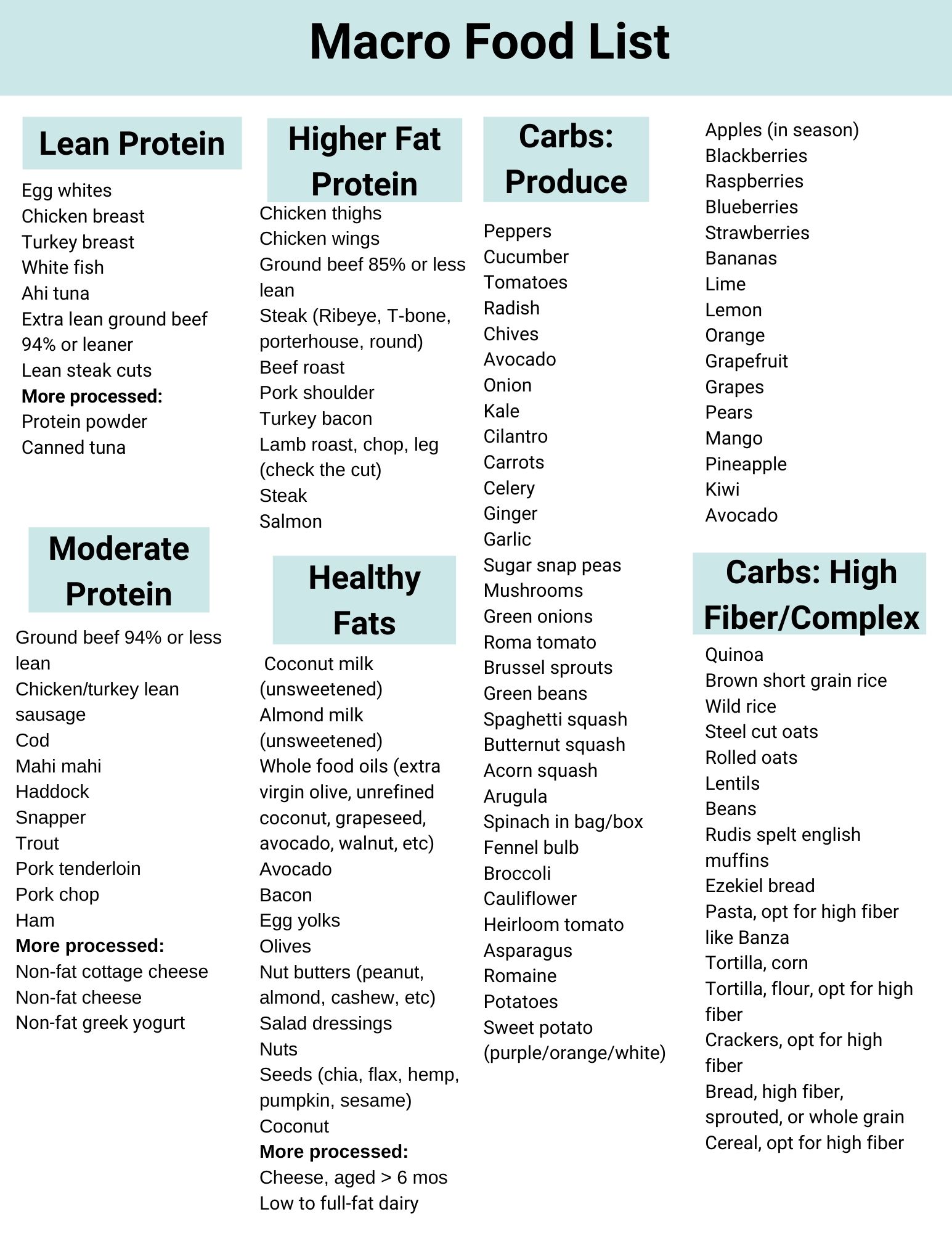 Macro Food List for Meal Prep The Body Bulletin